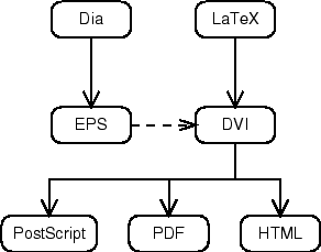 \includegraphics[scale=.4]{documentation.eps}