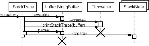 \includegraphics[scale=.4]{printstacktrace.eps}