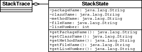 \includegraphics[scale=.4]{stackstate.eps}