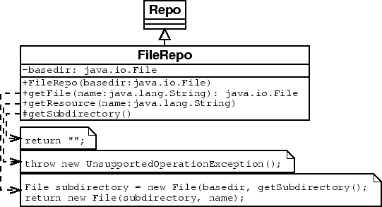 \includegraphics[scale=.4]{filerepo.eps}