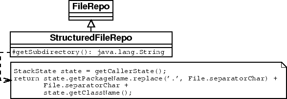 \includegraphics[scale=.4]{structuredfilerepo.eps}