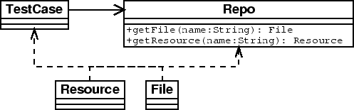 \includegraphics[scale=.4]{source.eps}