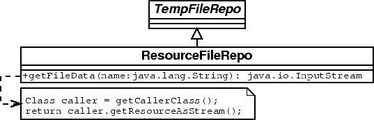 \includegraphics[scale=.4]{resourcefilerepo.eps}