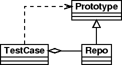 \includegraphics[scale=.4]{prototype.eps}