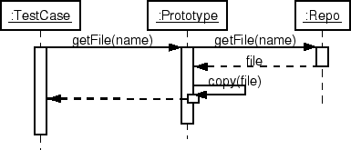 \includegraphics[scale=.4]{copy.eps}