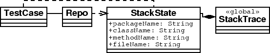 \includegraphics[scale=.4]{stack.eps}