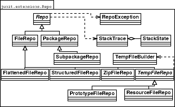 \includegraphics[scale=.37]{package.eps}
