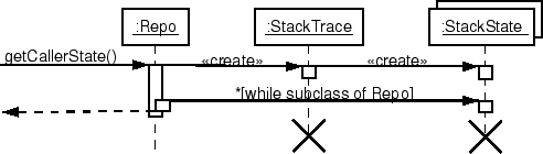 \includegraphics[scale=.4]{getcallerstate.eps}